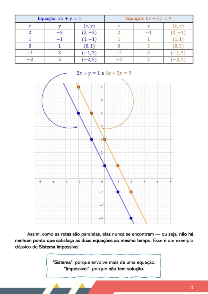 8º Ano - Teoria & Exercícios (2º Semestre) - Imagem 8